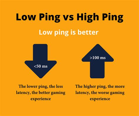 ping lowest speed.